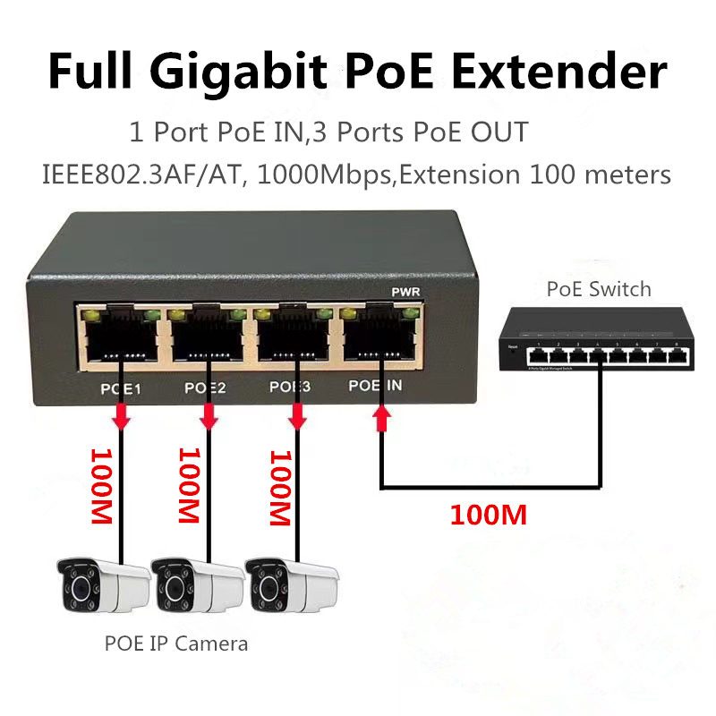 4-портовый полный гигабитный у – обзор и цена Power Over Ethernet
