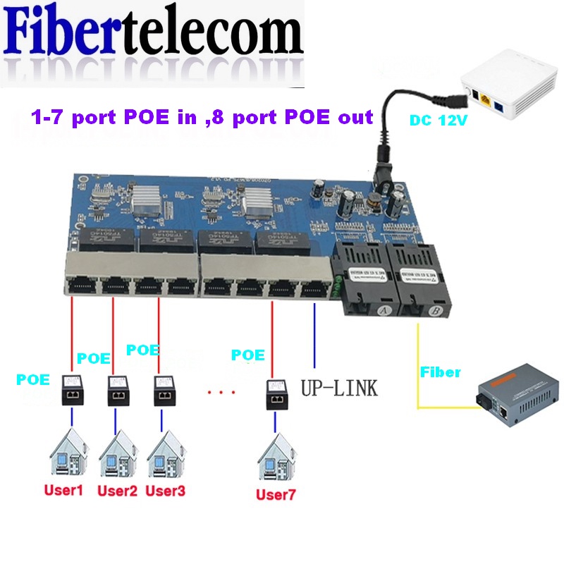 Коммутатор Reverse PoE на 8 по – обзор и цена Power Over Ethernet