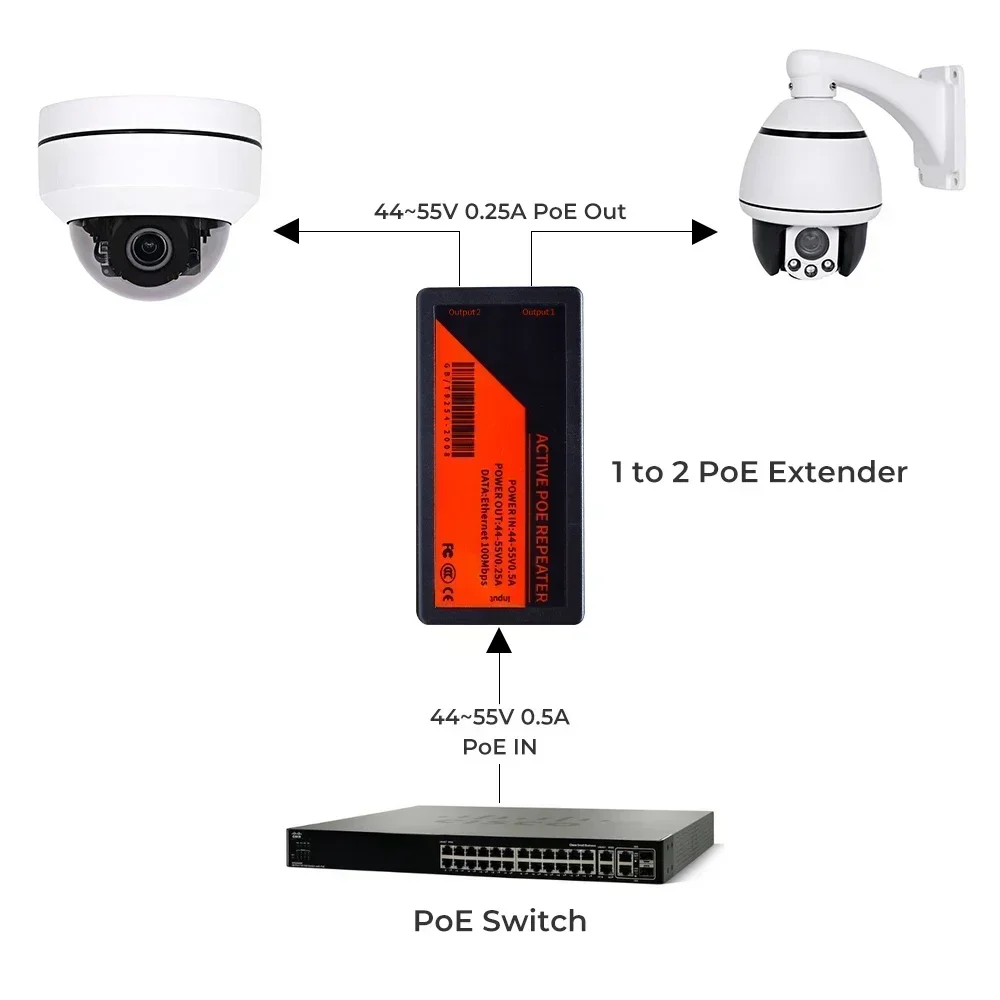 Устройство расширения PoE с 1– – обзор и цена Power Over Ethernet